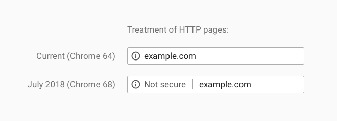 SSL